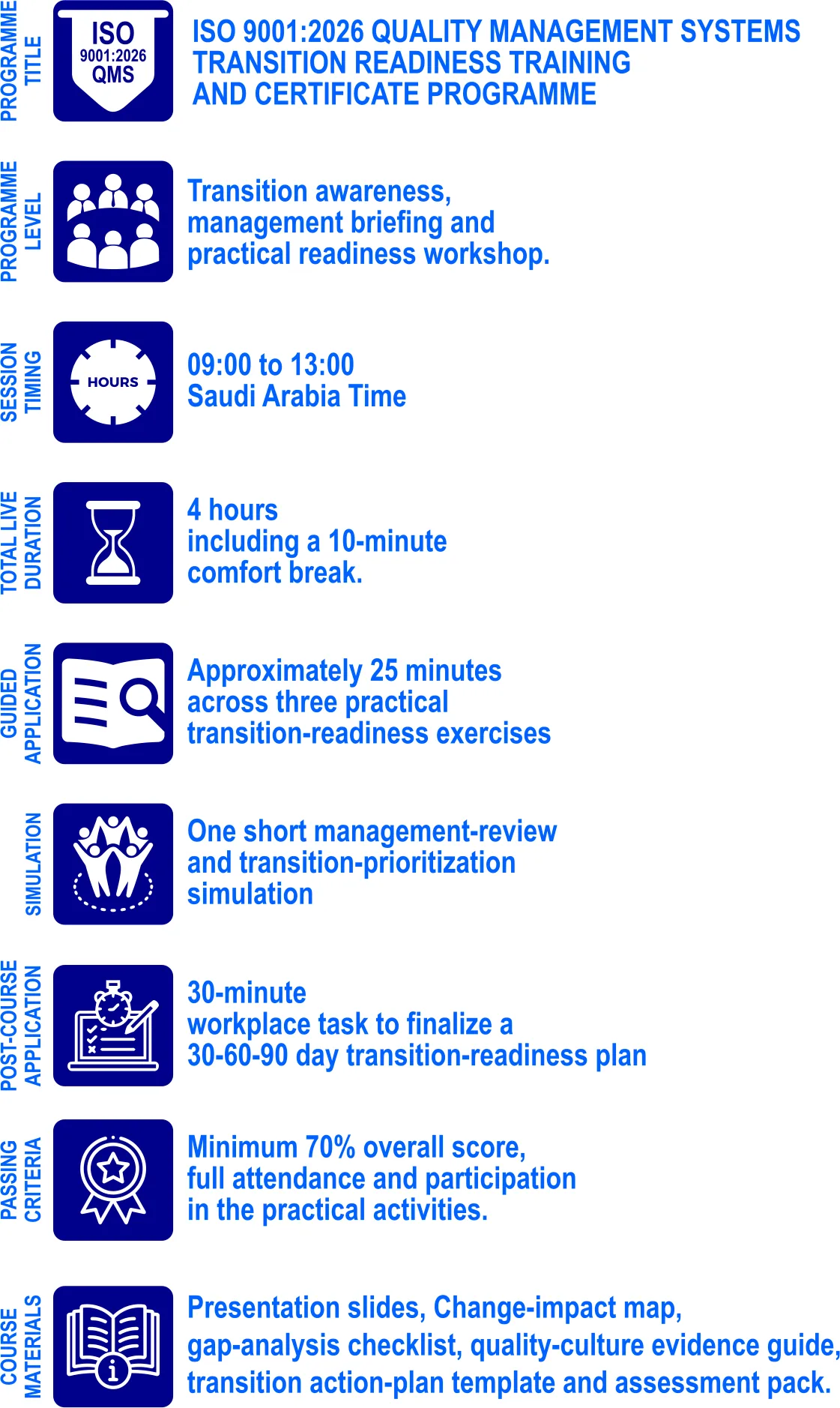 ISO 9001:2026 Program Details — fees and inclusions