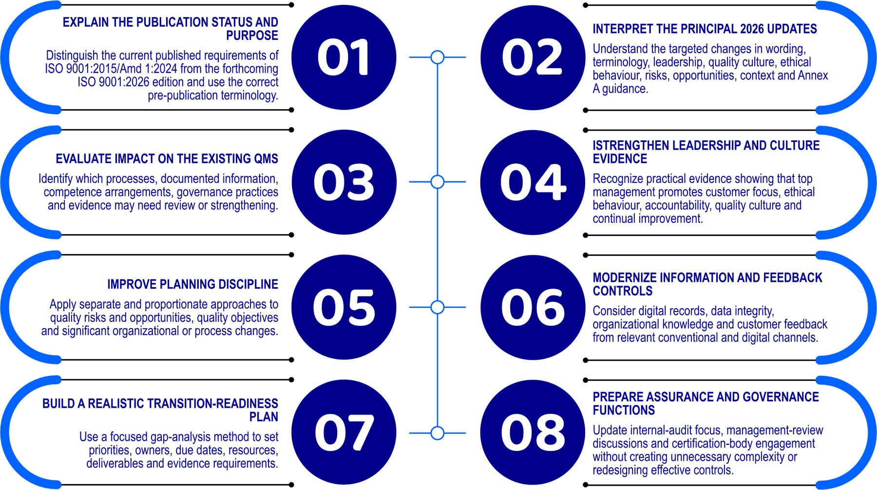 ISO 9001:2026 Training Program Objectives