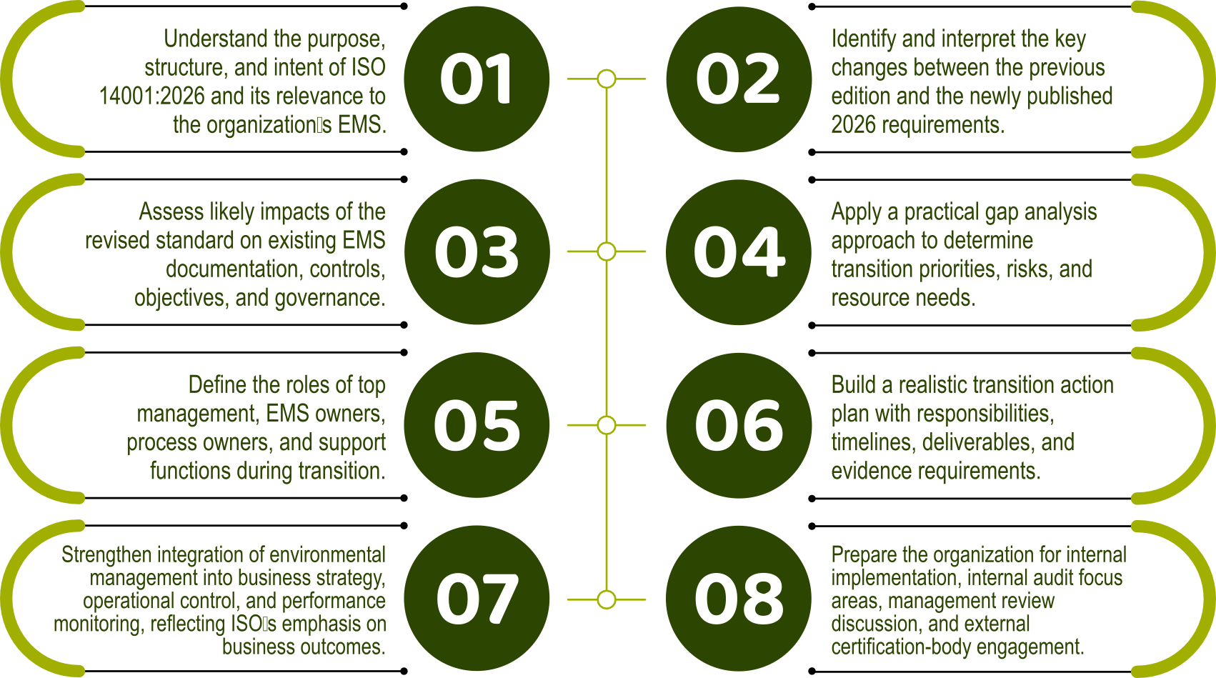 Training program objectives infographic