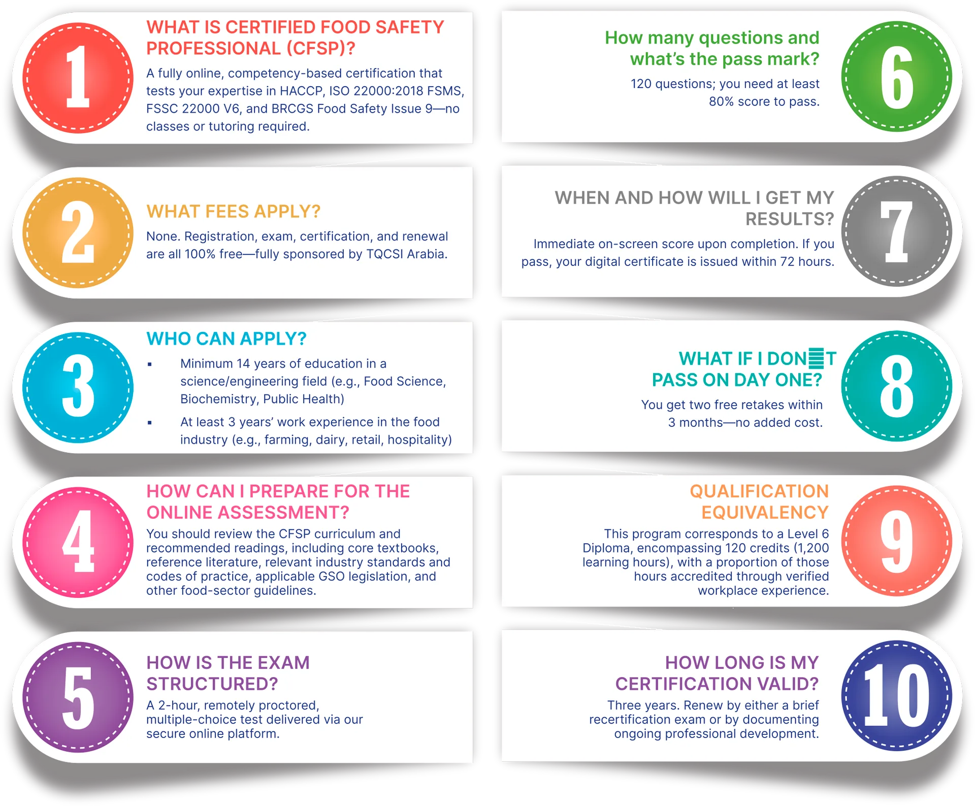 Certified Food Safety Professional CFSP - Confident In Your Food Safety Expertise - TQCSI Arabia ISO Certification Body I ISO 9001 45001 ISOIEC 27001 14001