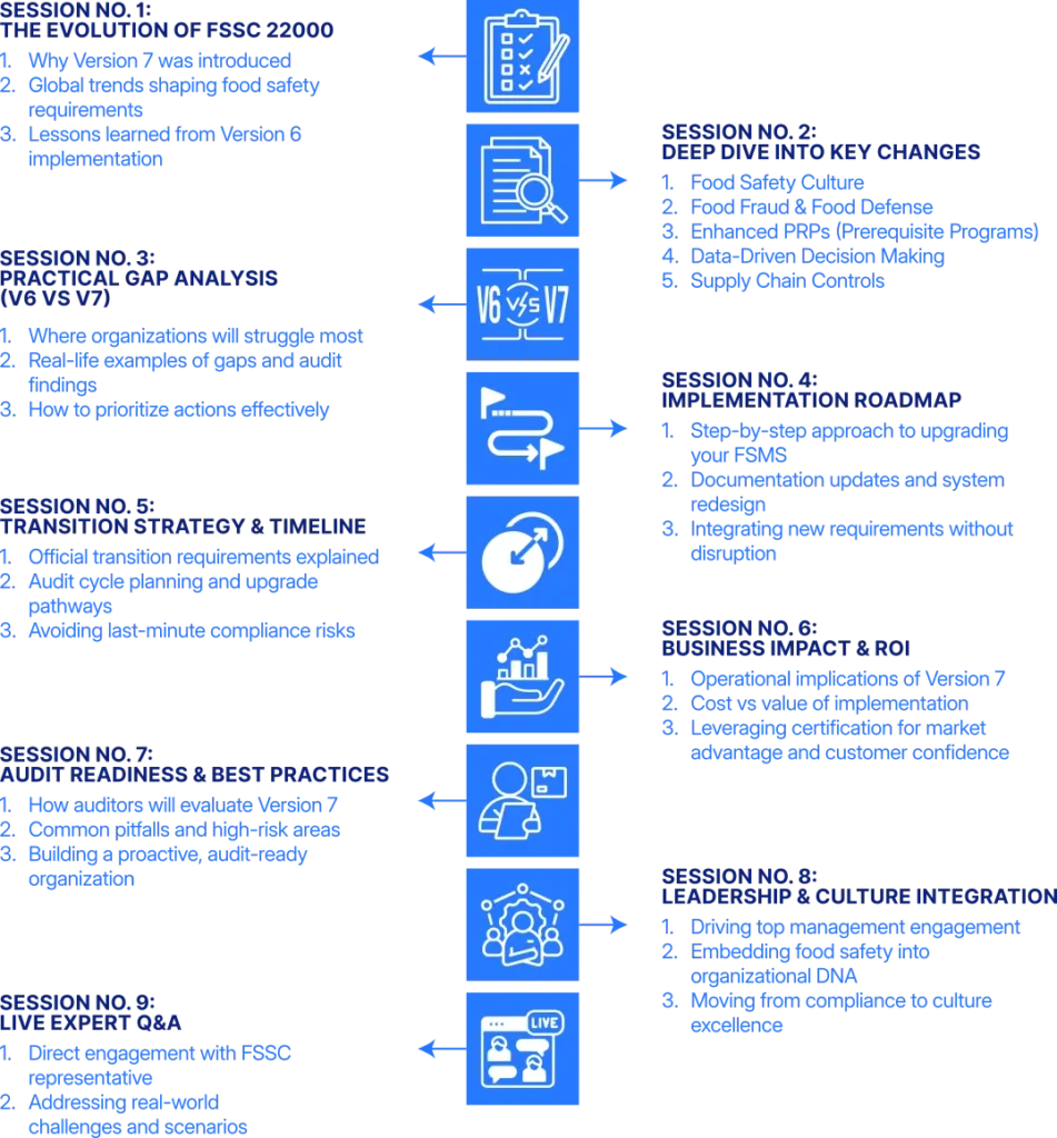 FSSC 22000 V7 Seminar - Agenda - TQCSI Arabia ISO Certification Body I ISO 9001 45001 ISOIEC 27001 14001